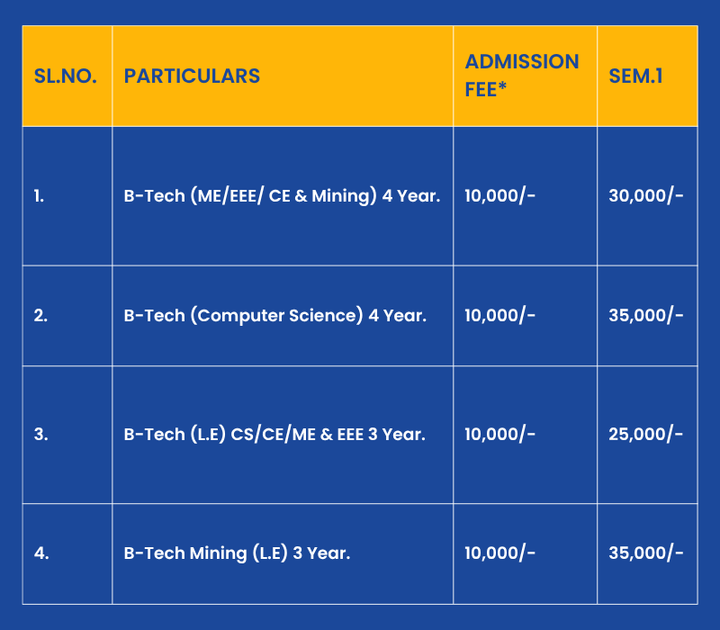 RKDF-Fees-Structure.png